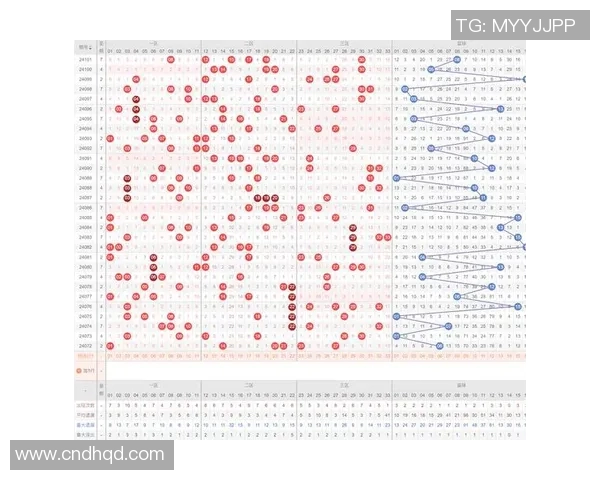 中彩网双色球基本走势图分析与预测技巧分享助您轻松选号中大奖