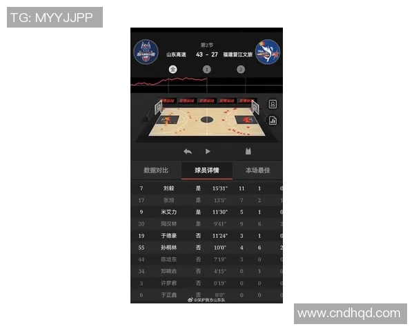 CBA山东对阵福建精彩直播视频回放及赛后分析全方位呈现