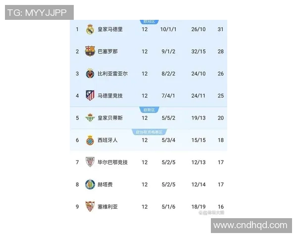 梅西再现神迹，巴萨3-0完胜皇家社会，登顶西甲积分榜